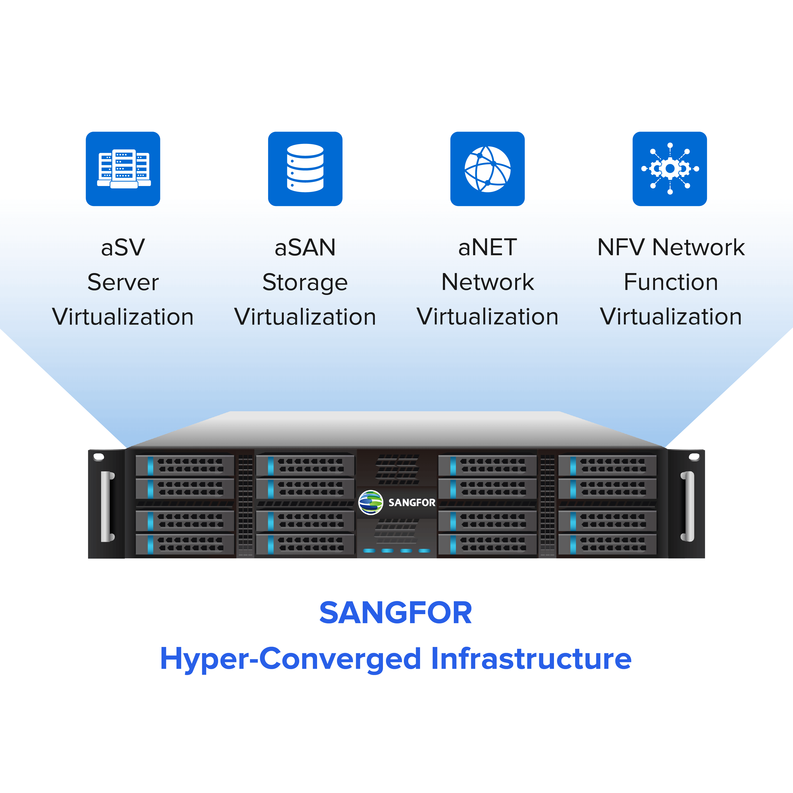 Sangfor HCI: How to Setup and Configure HCI Solution - Tech with JD